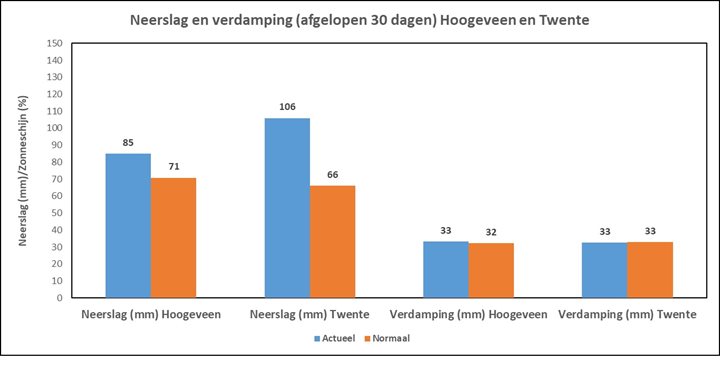 Neerslag 23 oktober